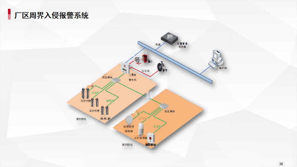 AI智慧水務(wù)監(jiān)管系統(tǒng)解決方案 實(shí)現(xiàn)監(jiān)控、智能化與管理一體化