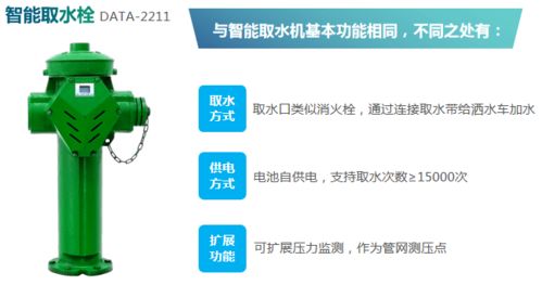 再生水智能供水系統 推動市政取水點的綠色變革