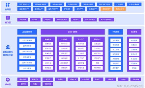 智慧養老小程序管理系統與智能水務系統開發功能介紹