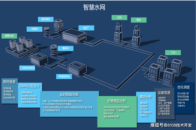 智慧水務管理系統全方位解決方案 從平臺搭建到移動端應用的智能化水務體系構建