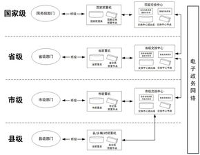 國(guó)務(wù)院辦公廳關(guān)于印發(fā) 互聯(lián)網(wǎng) 政務(wù)服務(wù) 技術(shù)體系建設(shè)指南的通知