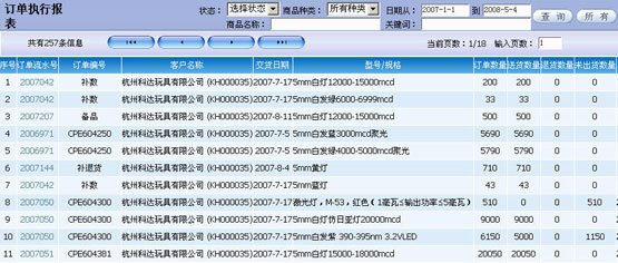 專(zhuān)業(yè)供應(yīng)-根據(jù)中小企業(yè)需求量身打造的連接器行業(yè)ERP管理系統(tǒng)_世界工廠(chǎng)網(wǎng)