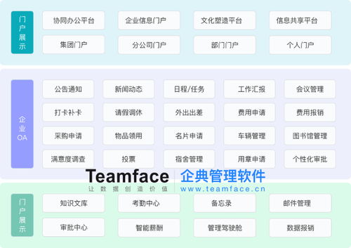 傳統的oa辦公系統還能滿足企業的發展狀況嗎