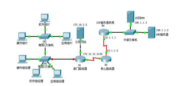 局域網拓撲結構及其在辦公平臺開發中的應用